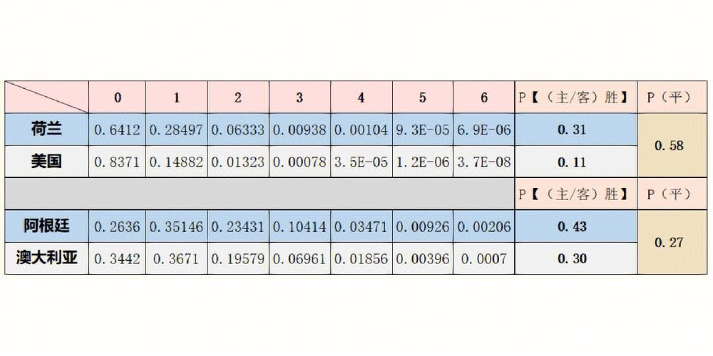 深入解读世界杯球队数据分析与趋势预测 深入解读世界杯球队数据分析与趋势预测