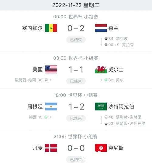 2022世界杯比赛最新比分速递 2022世界杯比赛最新比分速递