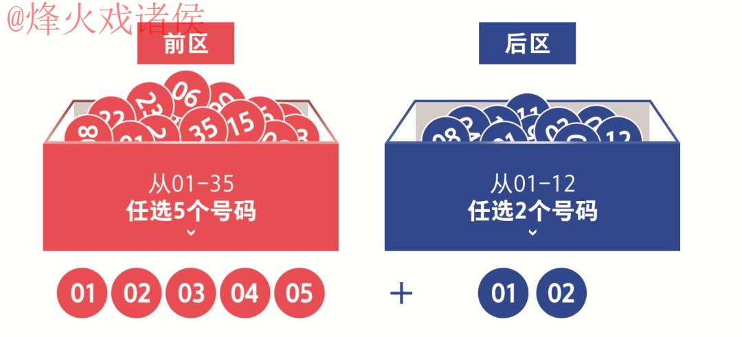 如何选择世界杯投注正规最佳平台